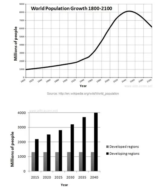 population growth graph
